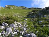 Planina Blato - Kopica